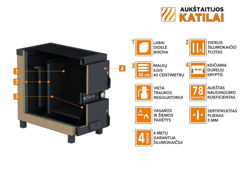 Kieto kuro katilas-viryklė, AKT Ignis D, 15 kW internetu