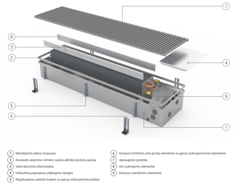 Įleidžiamas grindinis konvektorius FC 480x22x9