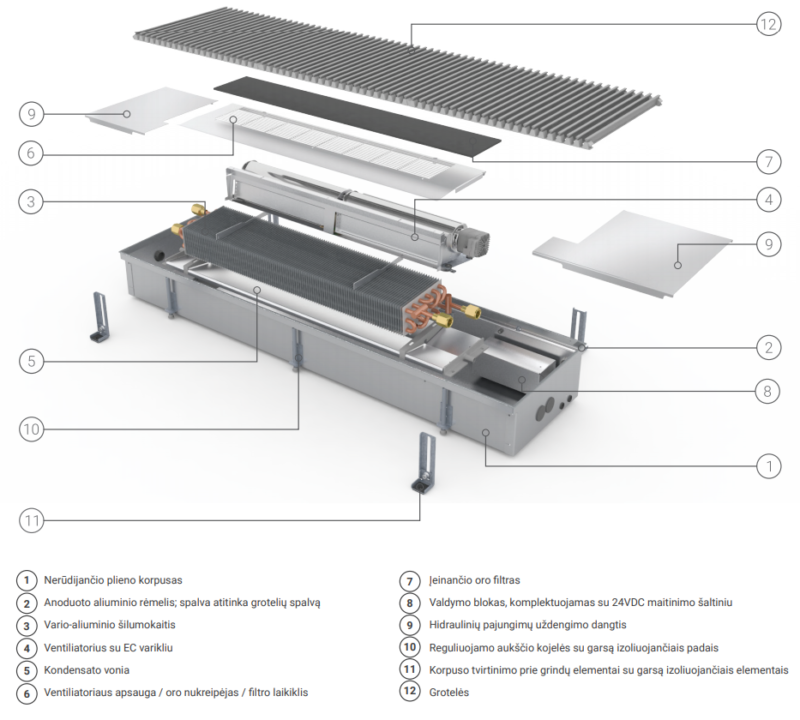 Įleidžiamas grindinis šildymo/vėdinimo konvektorius FCH 200x32x13, su ventiliatoriumi, be valdymo bloko kaina