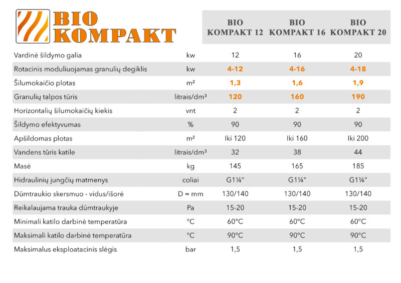 Granulinis katilas Bio Kompakt 18 kW su rotac. moduliuojamu degikliu ir integruotu 190 l bunkeriu