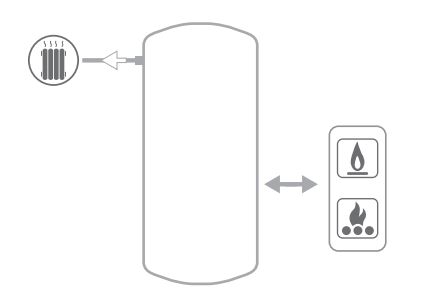 Akumuliacinė talpa PUFFER VB 500 L, su kieta izoliacija