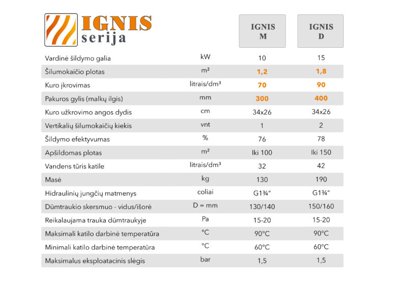 Kieto kuro katilas-viryklė, AKT Ignis M, 10 kW