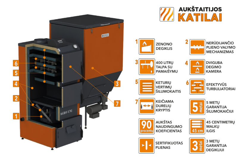Granulinis katilas Agro UNI 30 kW, komplekte su 30 kW „Zenono” degikliu, 400 l bunkeriu
