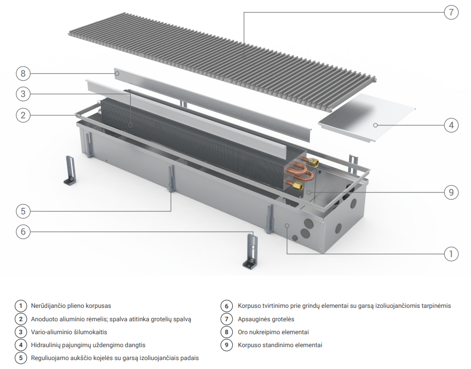Įleidžiamas grindinis konvektorius FC 420x22x15