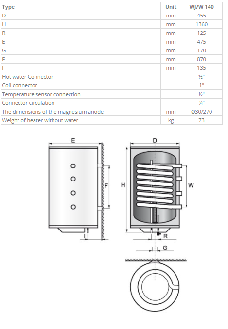Pakabinamas greitaeigis kombinuotas vandens šildytuvas Elektromet WJ-VENUS PLUS-140, 0,9m2, karinis, 140 l