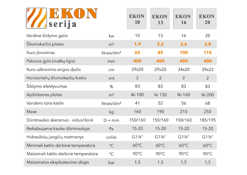 Kieto kuro katilas EKON, apatinio degimo, 13kW