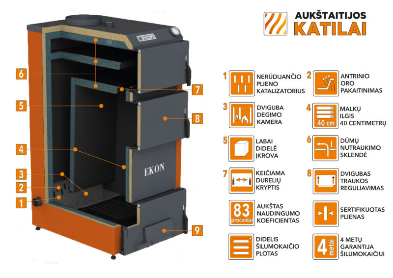 Kieto kuro katilas EKON, apatinio degimo, 13kW