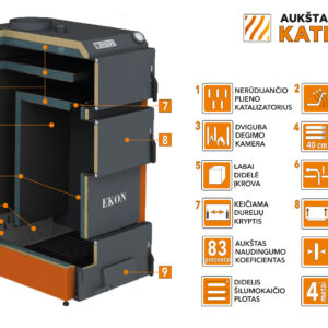 Kieto kuro katilas EKON, apatinio degimo, 16kW