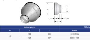 Pereiga presuota su tarpine PCTp-160-125