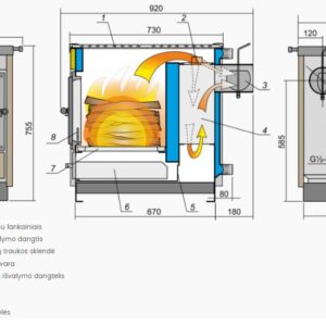Kieto kuro katilas viryklė "Kalvis 4CN" 10 kW, dvi kaitvietės