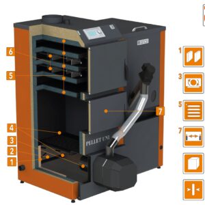 Granulinis katilas PELLET UNI 20 kW su rotac. 20 kW degikliu, sraigtu, 260 l met. bunkeriu