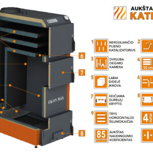 Kieto kuro katilas EKON-MAX, apatinio degimo, 20kW