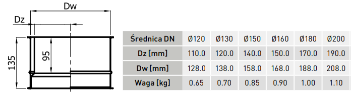 Sienos perėjimas d.160 - dvigubas