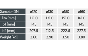 Stati alkūnė KS150/90-SzL-CZ2-2SEG